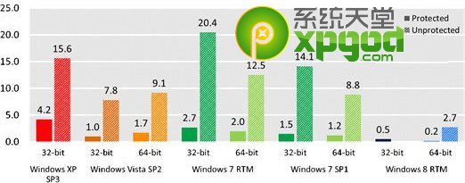 xp系统停止服务后安全软件靠谱吗？
