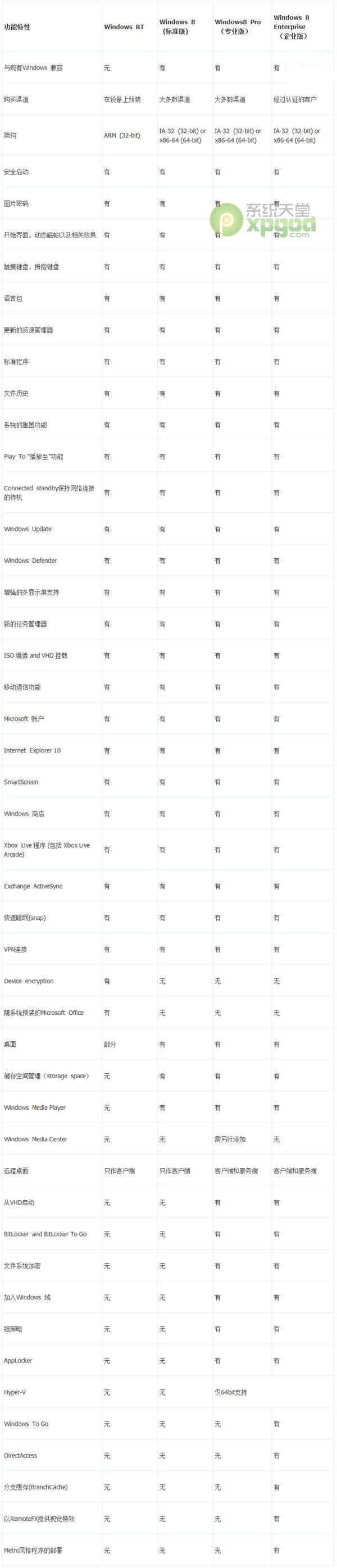 win8.1哪个版本好 win8.1版本区别有哪些?