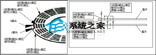 设图中所示硬盘每道扇区数均为63